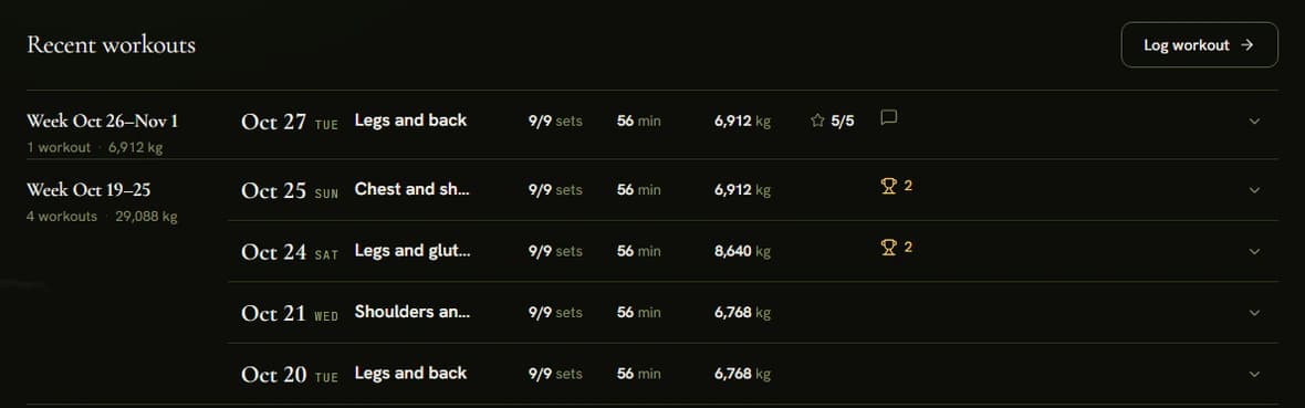 The Training tab with workout history grouped by week