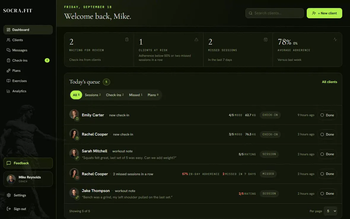 Socra.fit coaching dashboard with client activity and training overview